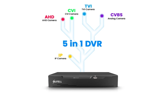 1 하이브리드 적응 액세스의 Sunell DVR-5